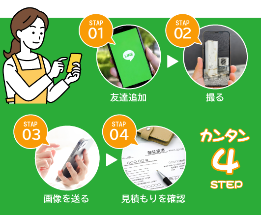 カンタン4STEP